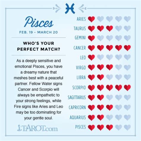 Your Perfect Love Match Pisces Love Cancer And Pisces