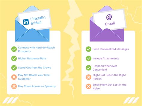 Linkedin Inmail Vs Email What Works Best For Business Dripify