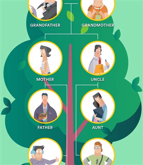 11 Istilah Pohon Keluarga Dalam Bahasa Inggris Lengkap