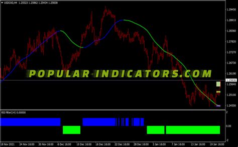 Power Cycle Trend Swing System Mt4 Indicators Download Mq4 Ex4