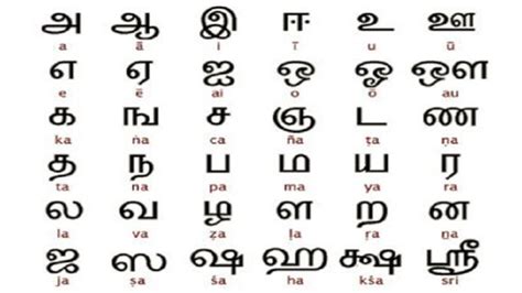 Bengali Alphabet How To Write Tamil Alphabet How To Write Bdafront