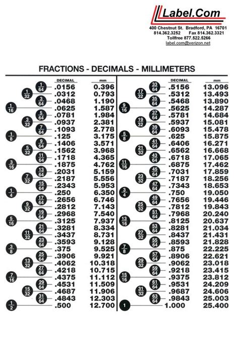 Fractional To Decimal Conversion Chart
