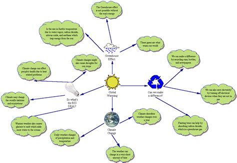 A Concept Map Is Primarily Used To Map