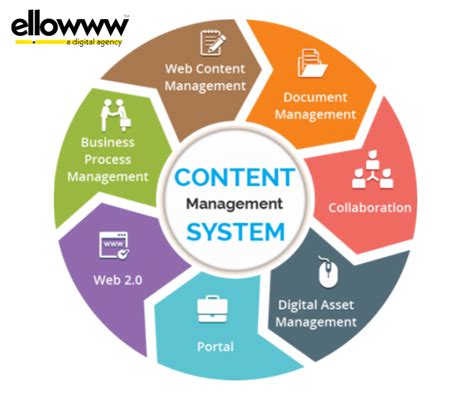 Dotnetnuke cms (content management system) will make your ongoing website efforts simple. Content Management services | Content management system
