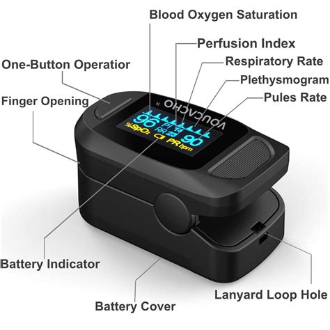 New Version Pulse Oximeter Fingertip Spo2 Blood Oxygen Saturation