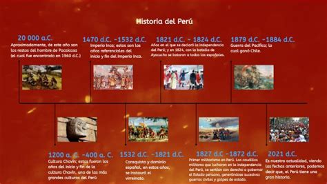 1° Línea De Tiempo Historia Del Perú Vista General