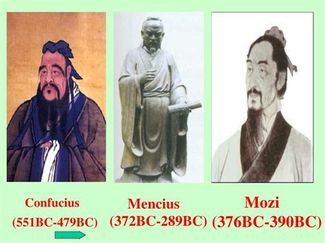 ppt-confucius-551bc-479bc-powerpoint-presentation,-free-download