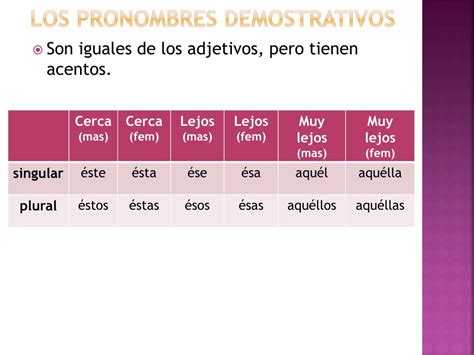 Ppt Adjetivos Y Pronombres Demostrativos Powerpoint Presentation