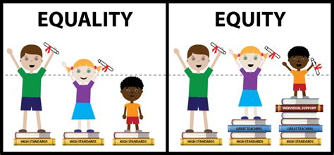 Five Principles To Guide Measuring Of Equity In Learning