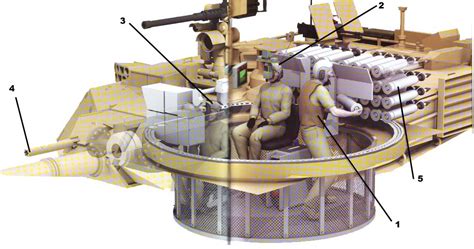 Top 65 Of M1 Abrams Interior Layout Loans4youonline