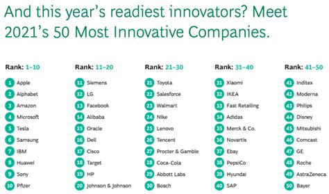 These Are 2021s Most Innovative Companies The European Sting