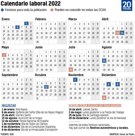 Calendario Laboral 2022 Estos Son Los Próximos Días Festivos Antes De