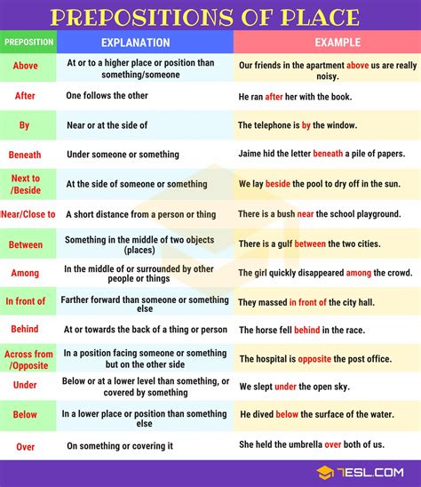 A Complete Guide To Prepositions With Preposition Examples • 7esl English Vocabulary Words