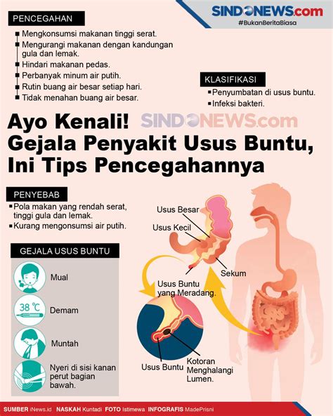 SINDOgrafis: Ayo Kenali! Gejala Penyakit Usus Buntu, Ini Tips Pencegahannya
