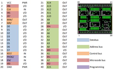 Processor Pin Description Details