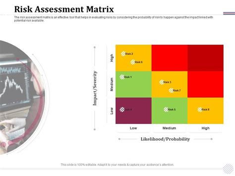 Risk Assessment Matrix Likelihood M1924 Ppt Powerpoint Presentation