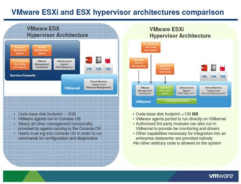 Maybe you would like to learn more about one of these? הגירה וביצוע שדרוג גרסה מ-ESX ל-ESXi | הראל