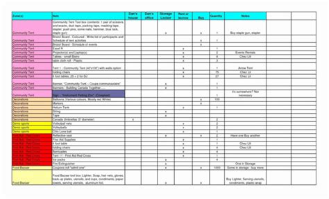 Food Tracking Spreadsheet Inside 011 Excel Inventory Template With
