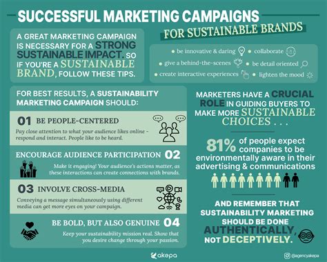 Sustainability Marketing Campaigns 4 Examples For 2023
