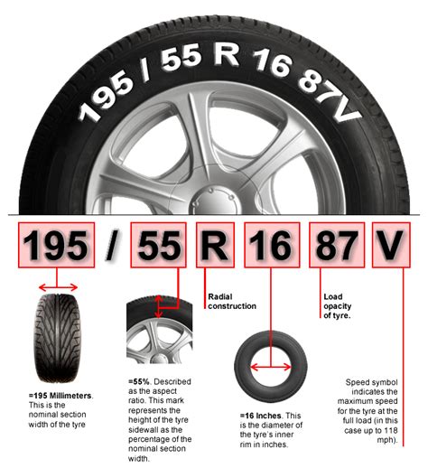This doesn't mean that there is only going to be. Tire Size Search & How To Read Tires Size