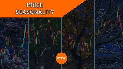 Market Seasonality What Is And Why It Matters In Trading