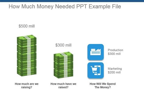 How Much Money Needed Ppt Example File Templates Powerpoint Slides