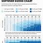 Water Softener Sizing And Performance Chart