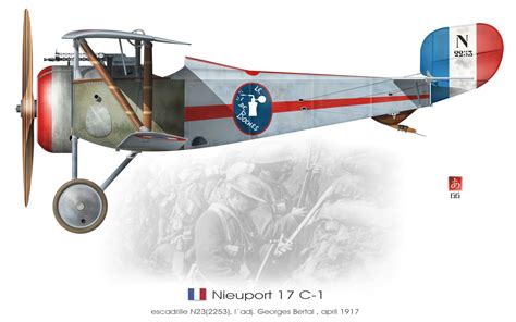 Nieuport N17 C1 Nieuport
