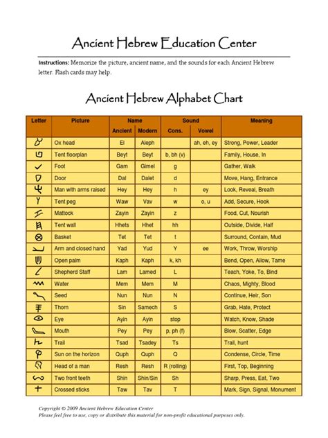 Ancient Hebrew Alphabet Chart