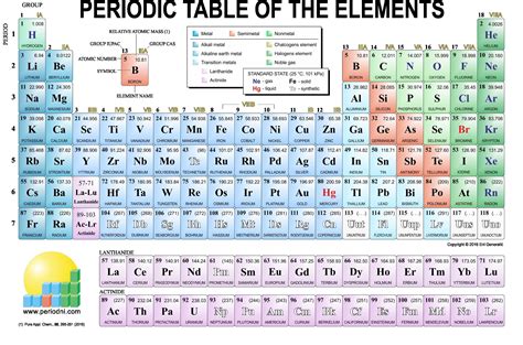 Latest Periodic Table Of Elements 2020 Hd Latest Mania