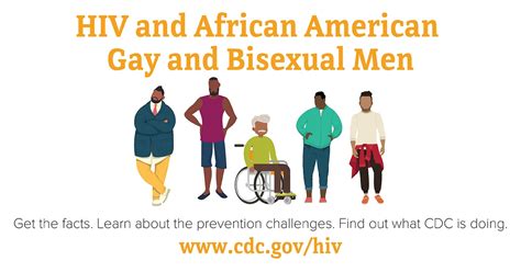 Hiv Incidence Hiv And African American Gay And Bisexual Men Hiv By