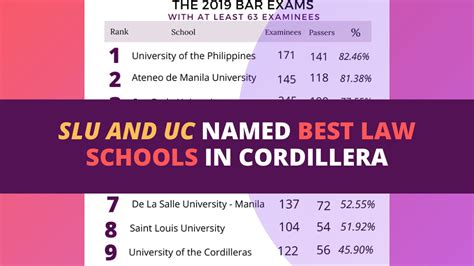 Slu And Uc Among Best Law Schools In The Country In 2019 Wowcordillera