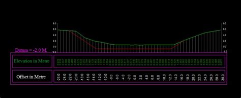 Cross Section To Excel Autolisp Visual Lisp And Dcl Autocad Forums