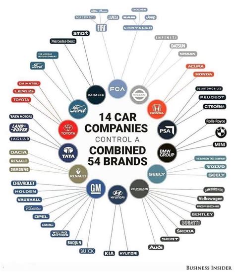 Alvin Foo On Twitter 14 Car Companies Control A Combined 54 Brands