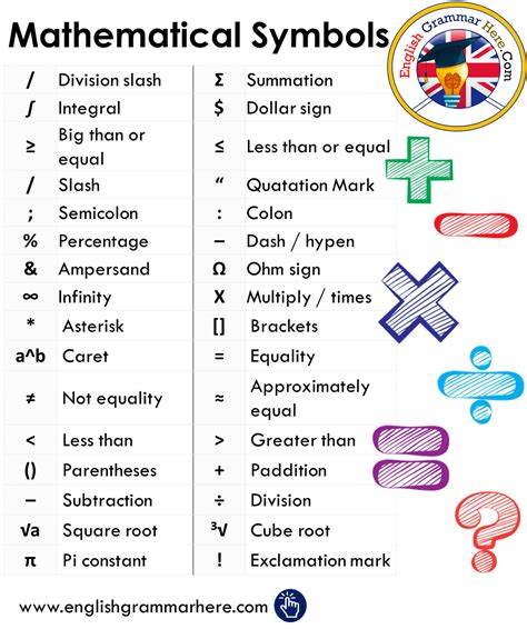 Get tips to solve any question easily. Symbols and Signs Archives - English Grammar Here