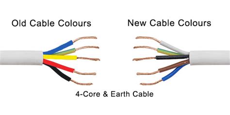 Uk Wiring Colours For Old And New Cables Diy Doctor