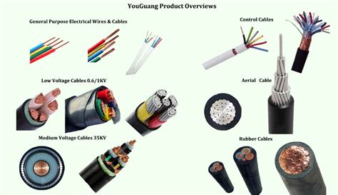 By converting electrical energy into mechanical energy, electric motors have changed the face of many industries forever. Different Types Of Electric Wire And Cable 16mm 10mm ...