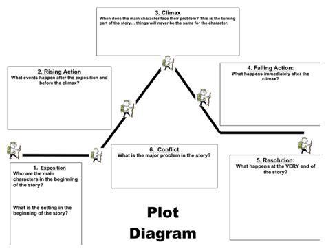 Plot diagram template in Word and Pdf formats