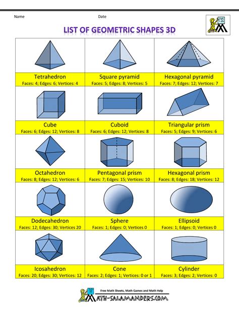 List Of Geometric Shapes Geometry Math Games 3d Geometric Shapes