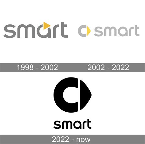 Smart Logo Meaning And History Smart Symbol