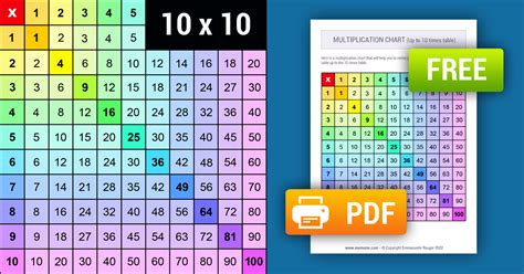 Printable Rainbow Multiplication Chart 1 10 Free Memozor
