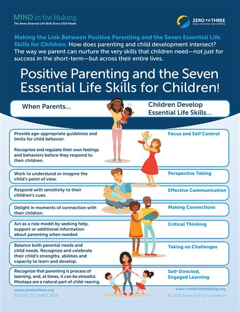 Positive Parenting And The Seven Essential Life Skills For Children