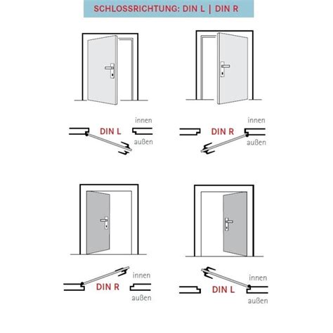 Öffnungsrichtung von Türen bestimmen weisebauen de