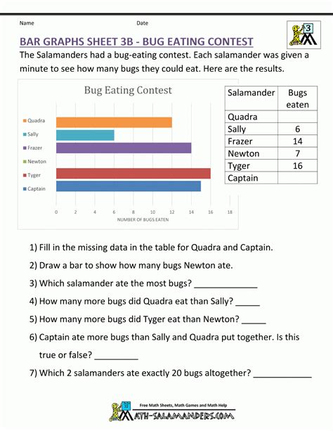 Free Printable Bar Graph Worksheets For 3rd Grade Lexias Blog