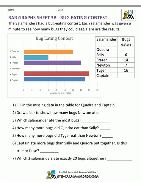 Bar Graphs Worksheet 3rd Grade