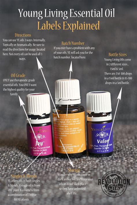 Pin On Essential Oil Blends