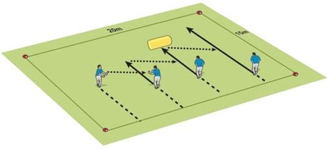 Rugby Coach Weekly Backs Moves Rugby Drills 3 Ways To Score Tries