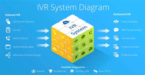 Interactive Voice Response Ivr Clear Solutions