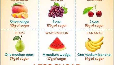 Pin by Keri Crabtree on Low/No Carb/Low Sugar Foods | Fruit, Healthy