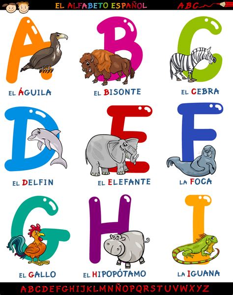 ABECEDARIO INFANTIL Las letras del alfabeto para niños